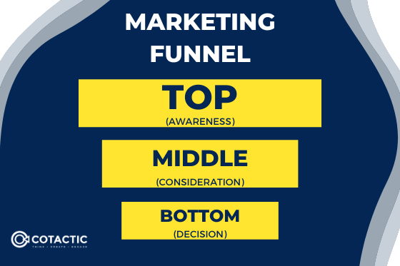 B2B Marketing Funnel