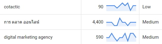 Keyword Search Volume