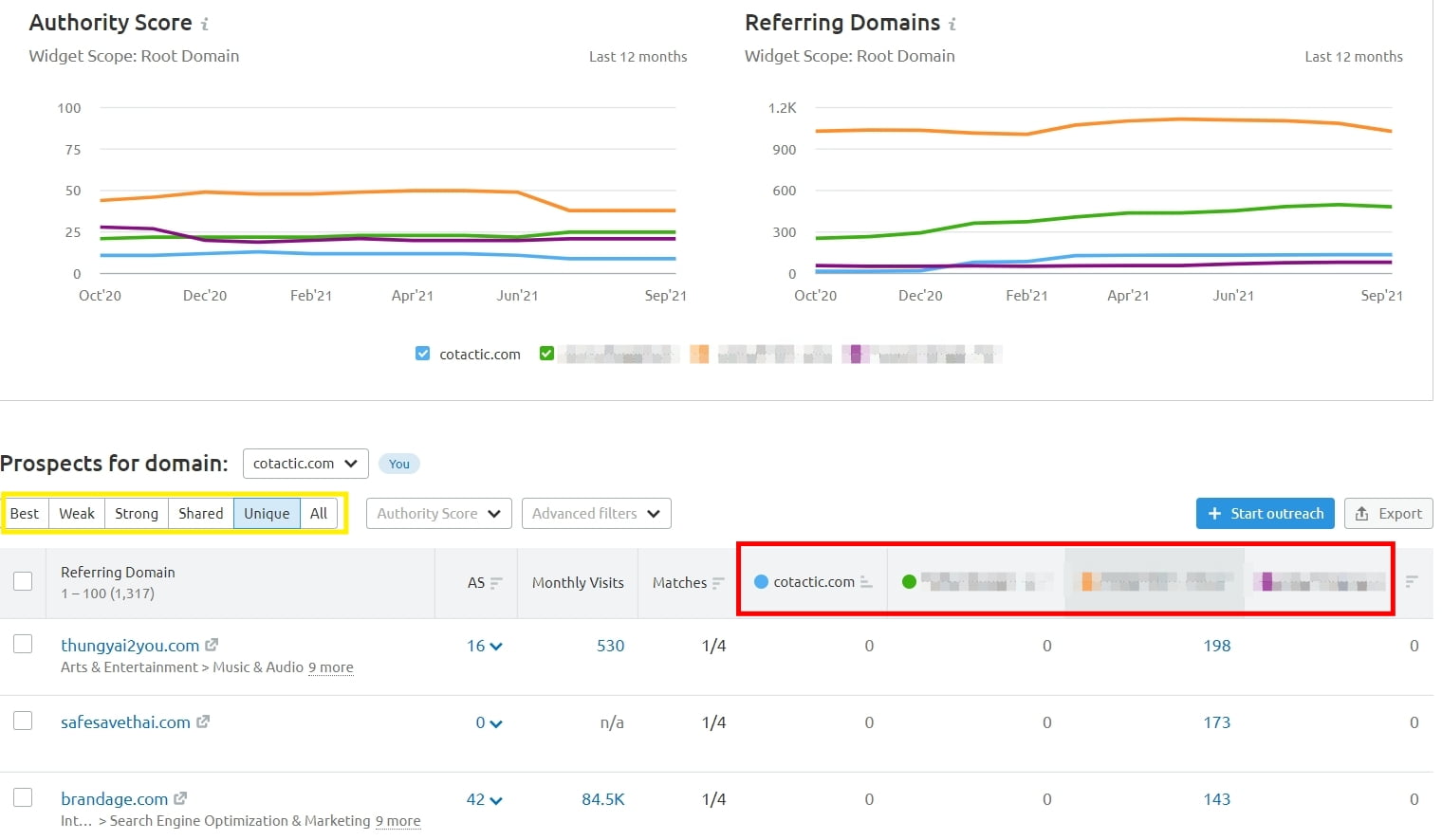 Backlink Gap