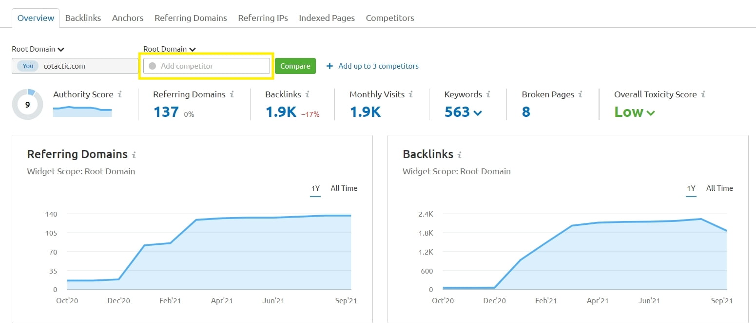 SEMrush Backlinks