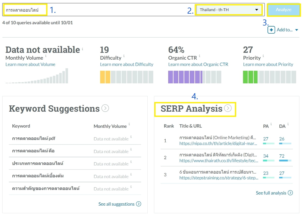 SERP Analysis