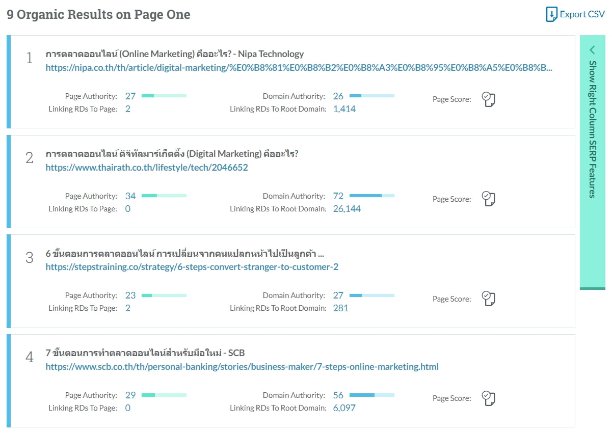 Keyword competitors