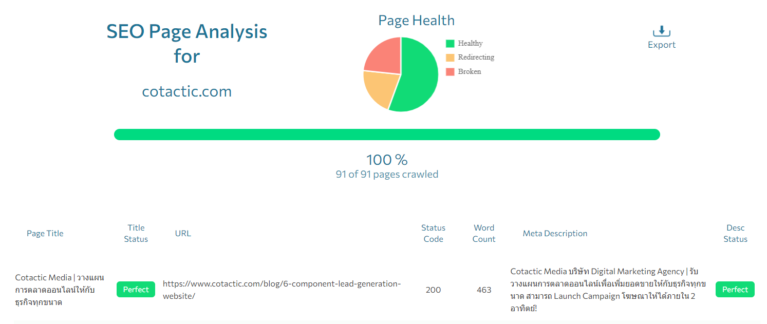 SEO Page Analysis