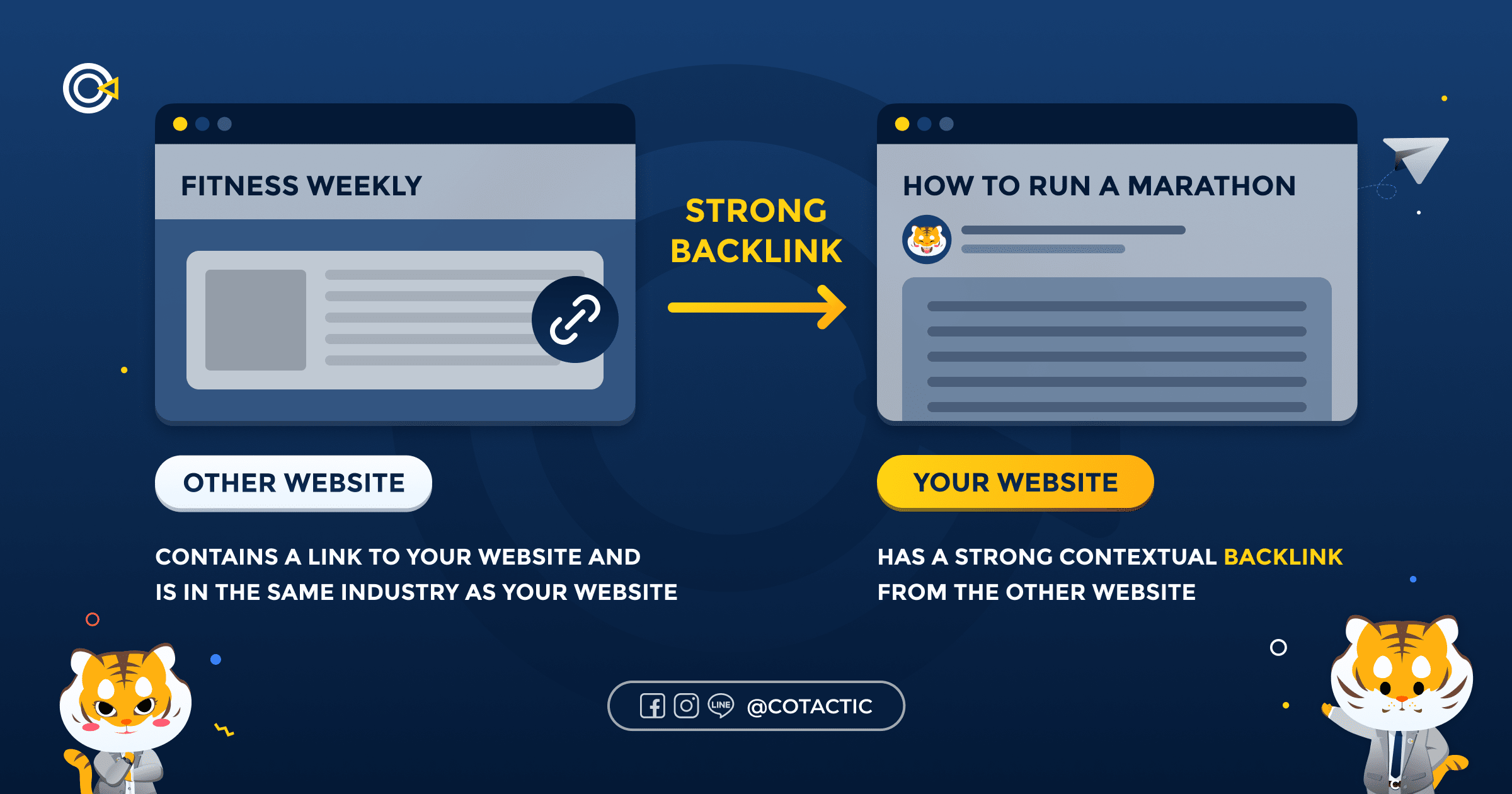 Strong Backlink