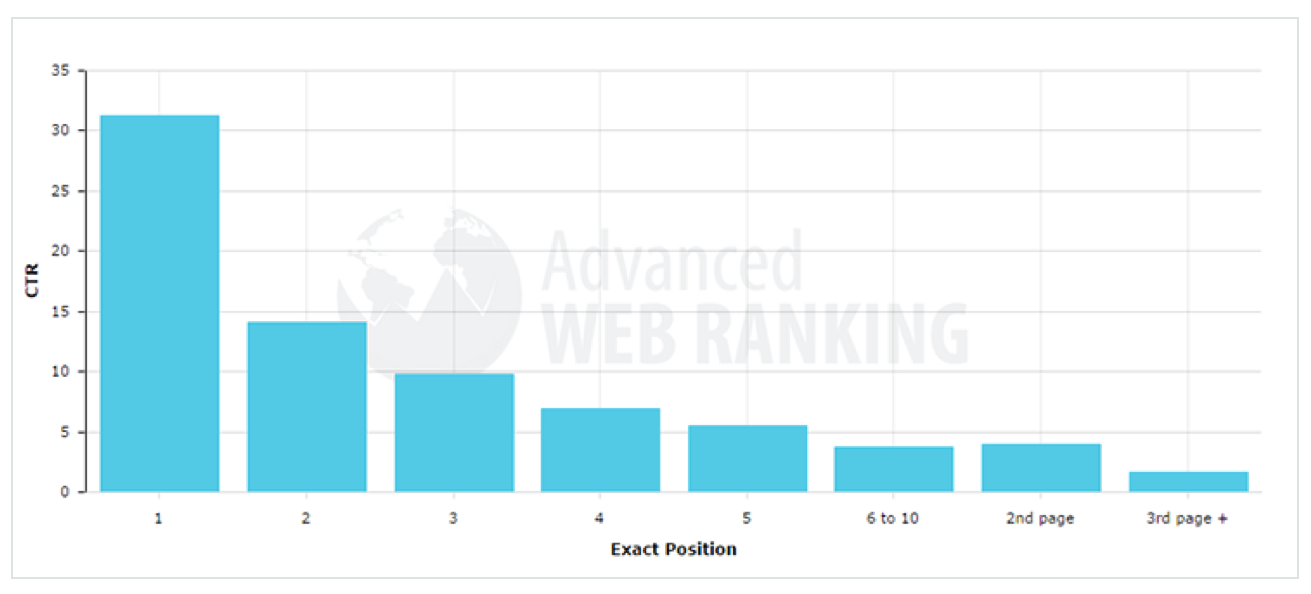 SEO Audit