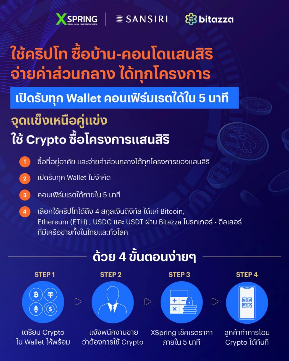 crypto payment