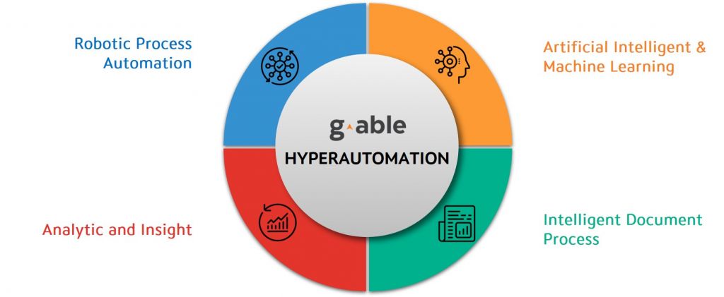 Hyperautomation