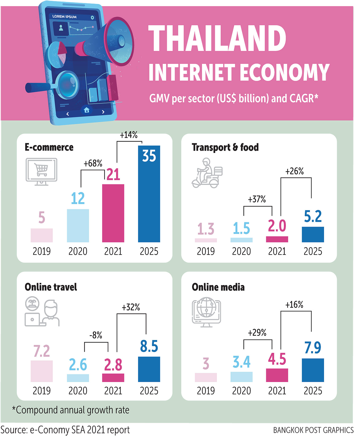 e-commerce