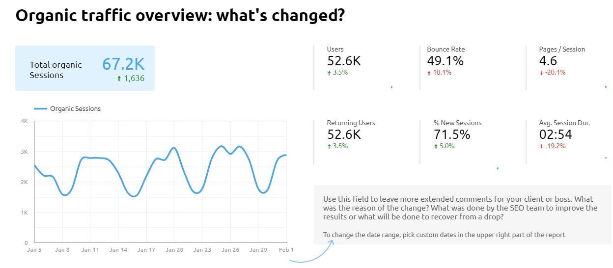 SEO specialist Organic Traffic