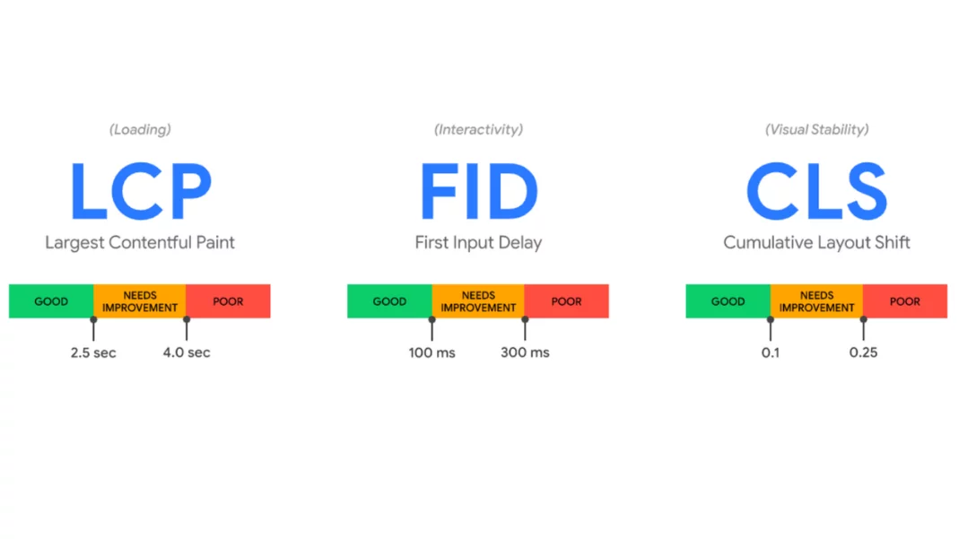 SEO Specialist Metric