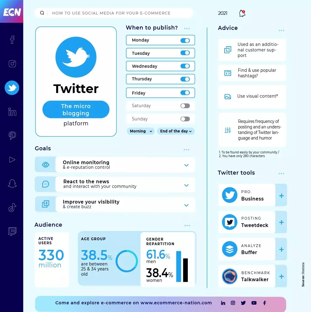 โพสต์โซเชียล twitter