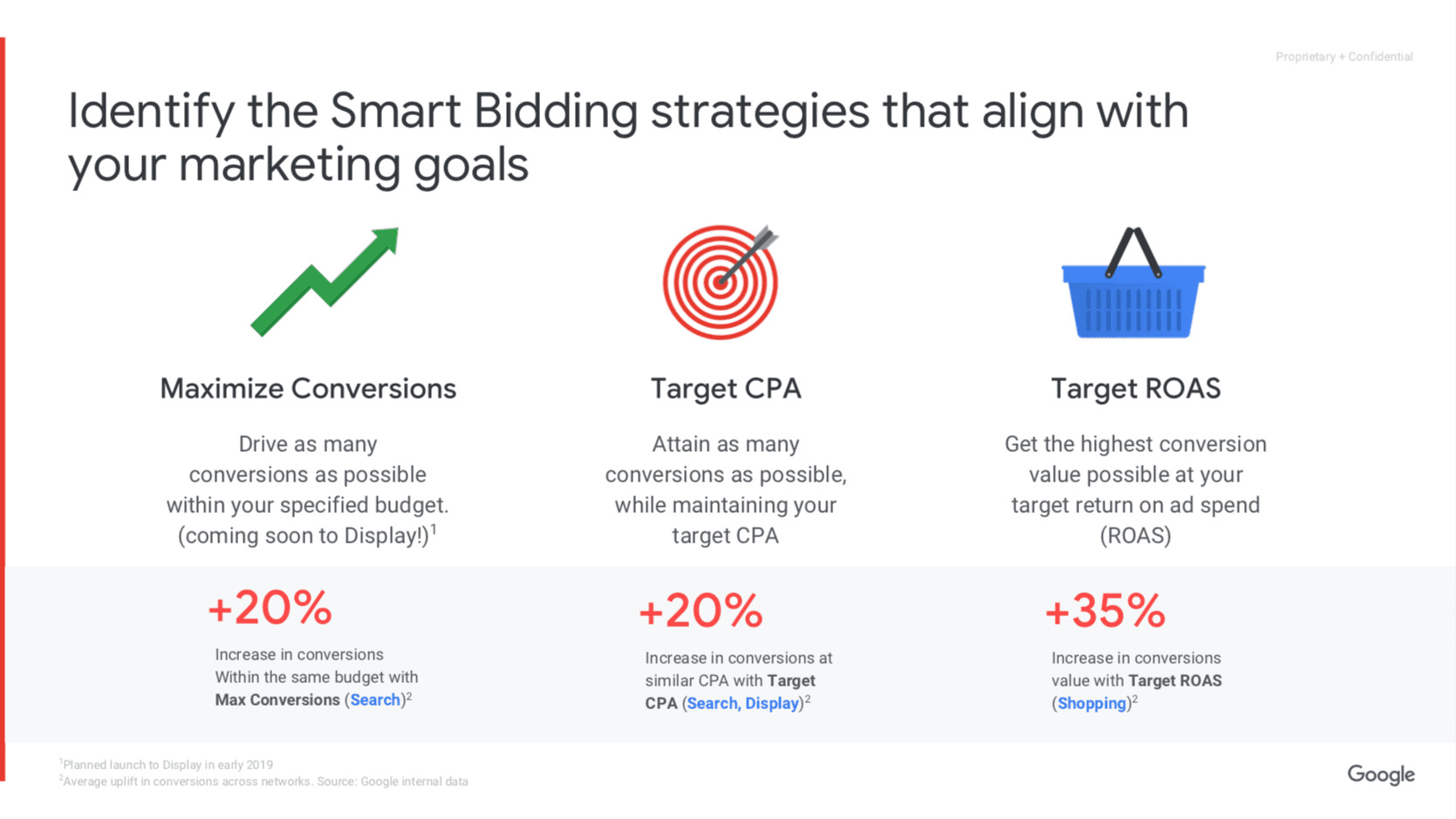 เครื่องมือ smart bidding