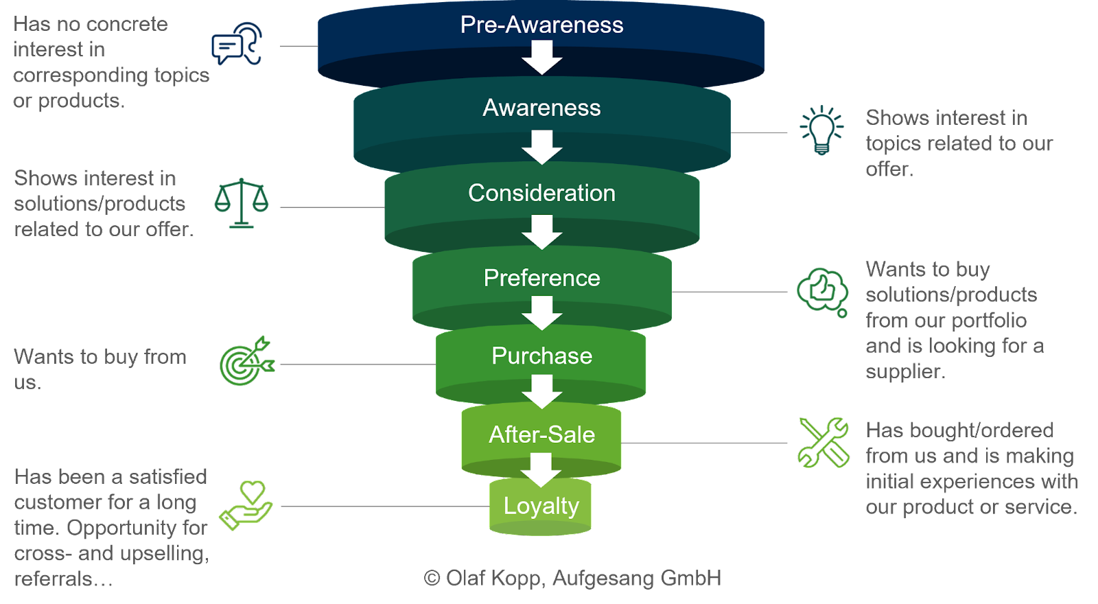 Google Algorithm Update the customer journey