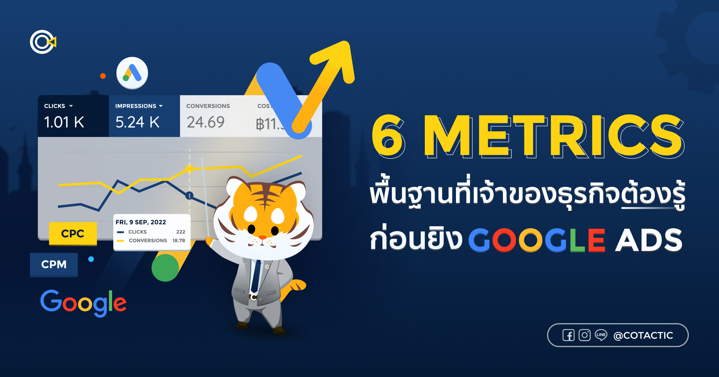 6 Google Ads Metrics พื้นฐานที่เจ้าของธุรกิจต้องรู้ก่อนเริ่มยิงแอด