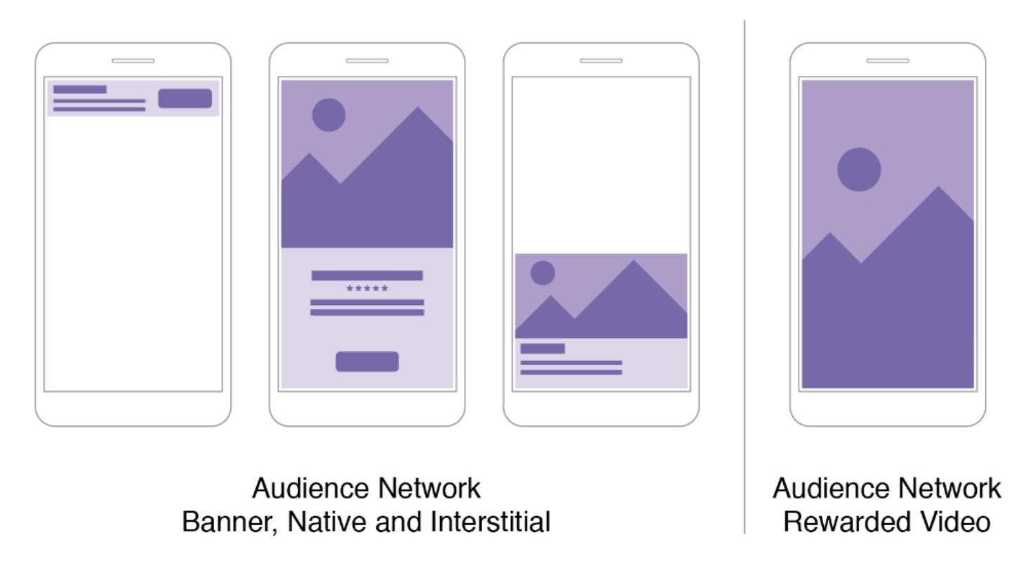 ตำแหน่ง Audience Network