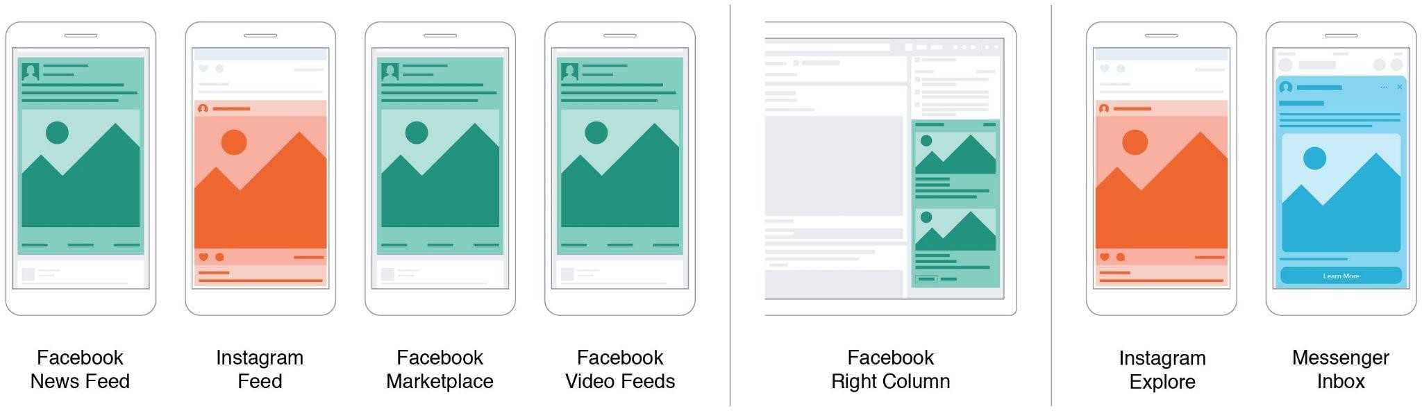 ตำแหน่ง Facebook Ads News Feed