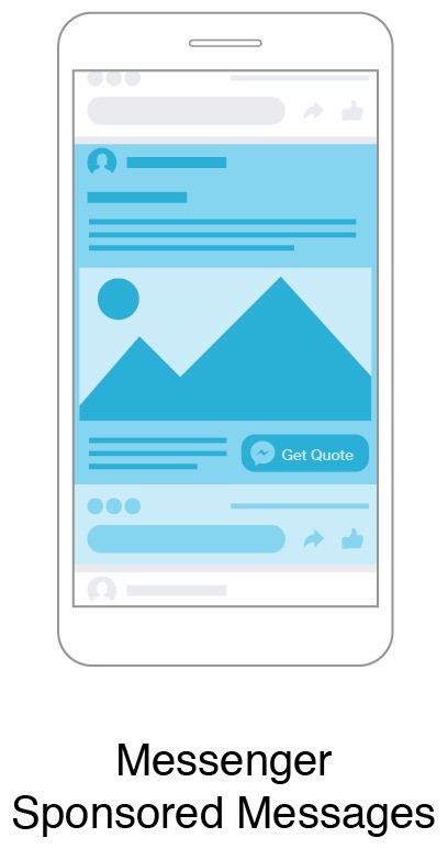Facebook Ads Messenger Sponsored Messages