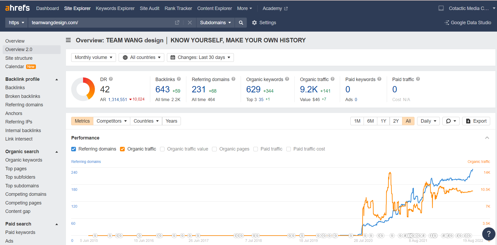 โปรแกรมค้นหา Keyword ฟรี Ahrefs