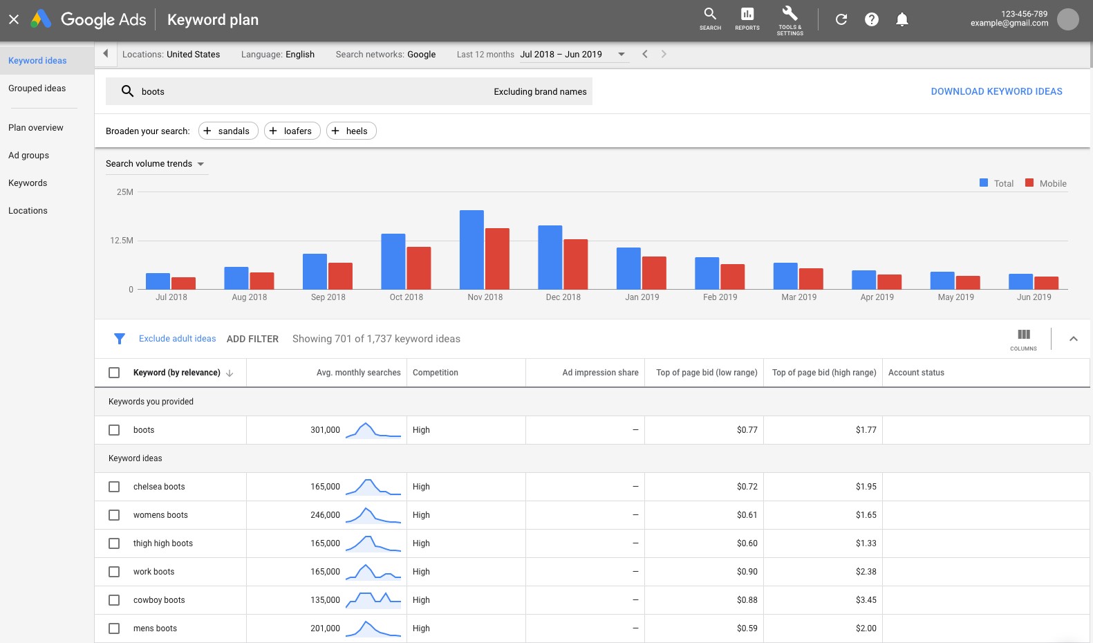 บทความ SEO คือ Keyword plan