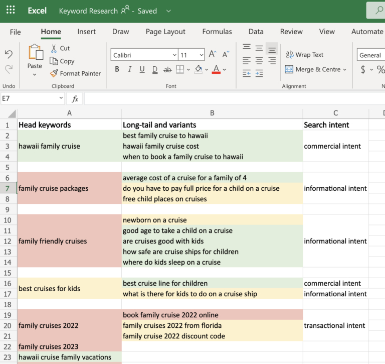 Keyword คืออะไรสำคัญอย่างไร Keyword Research คืออะไร