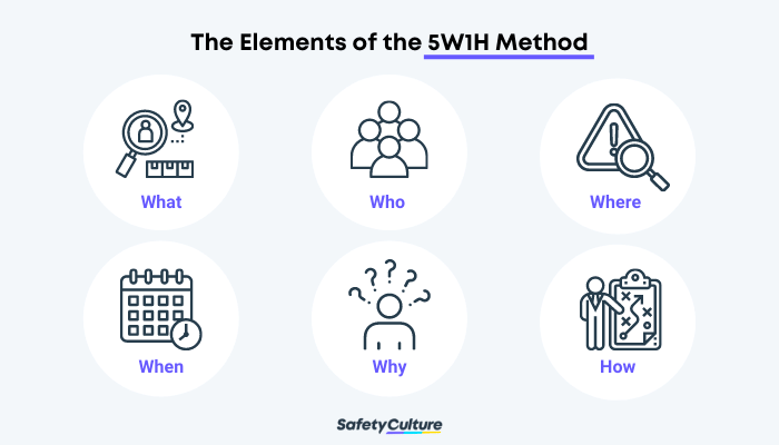 5w1h method