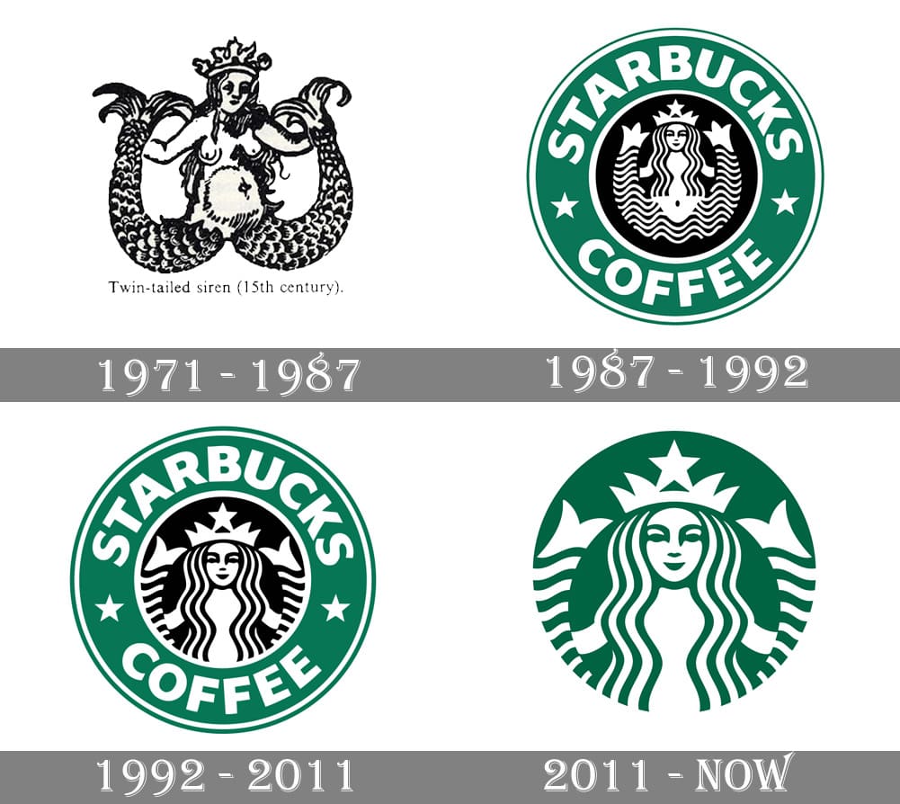 STARBUCKS Brand Storytelling