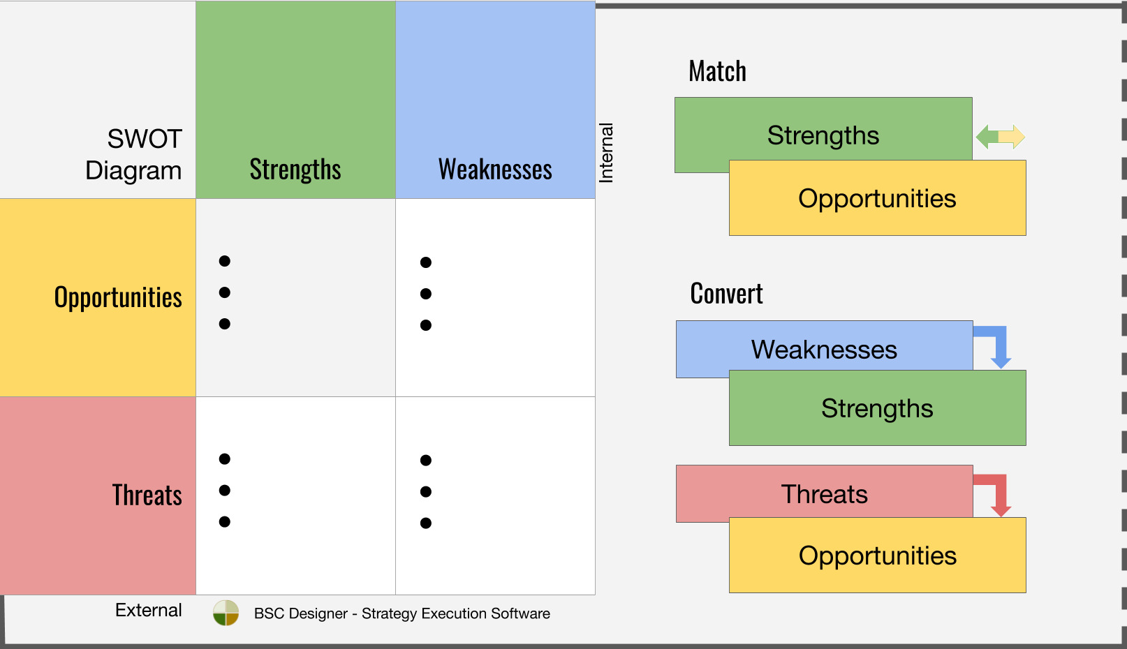 SWOT Analysis - Digital Marketing Strategy