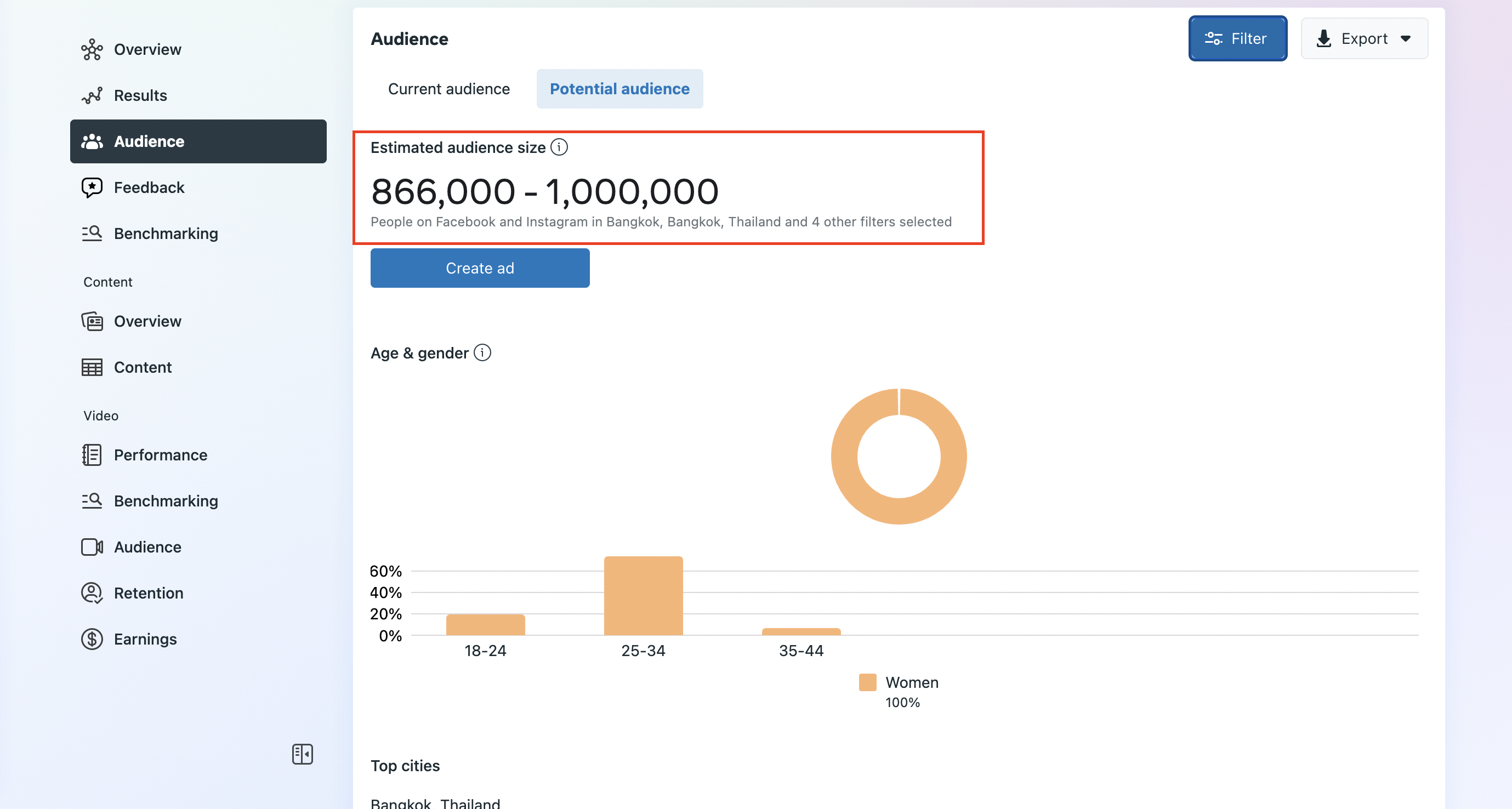 Estimated audience size