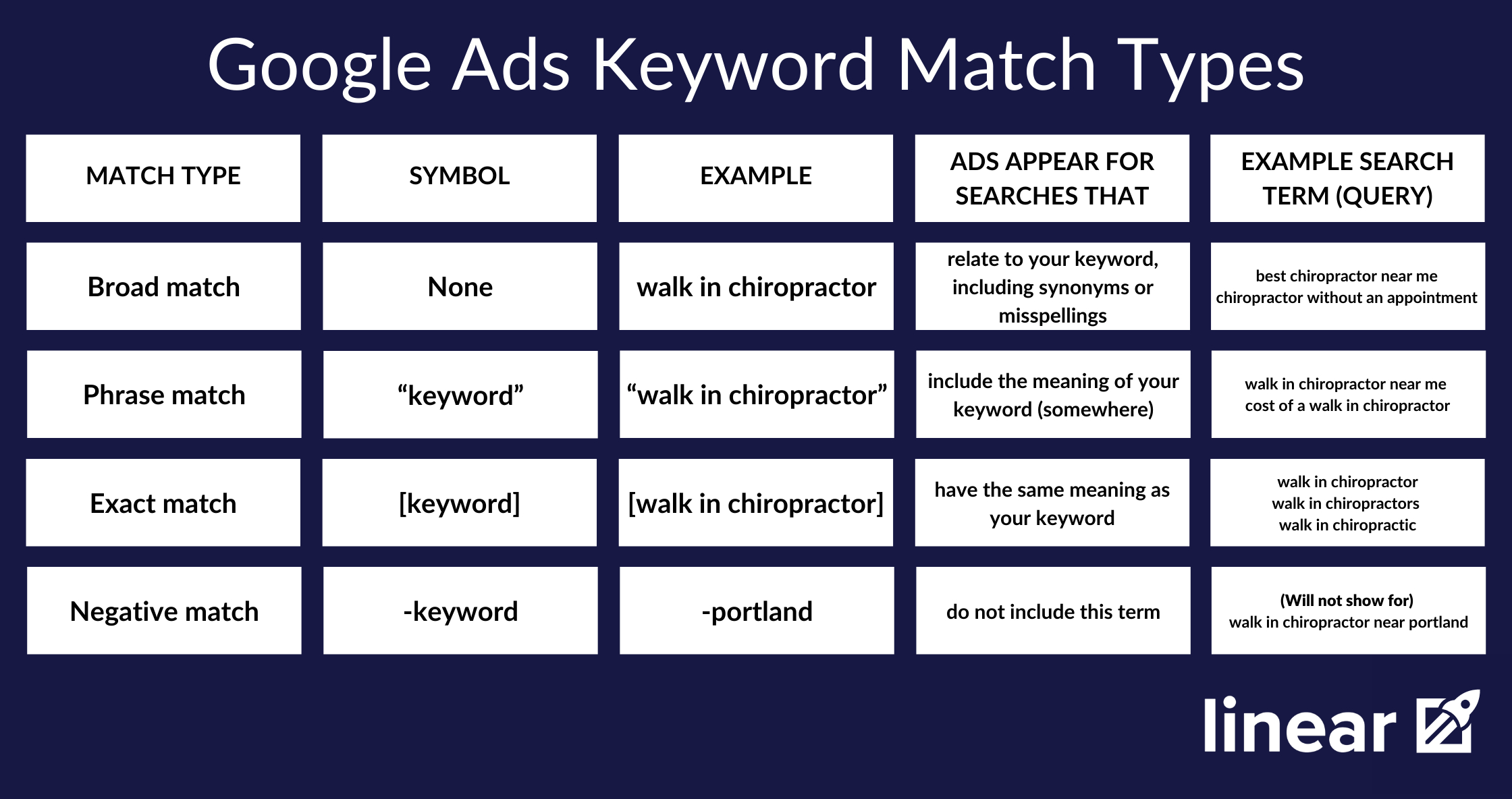 Keyword Match Type