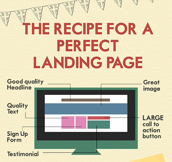 The Recipe for a perfect landing page