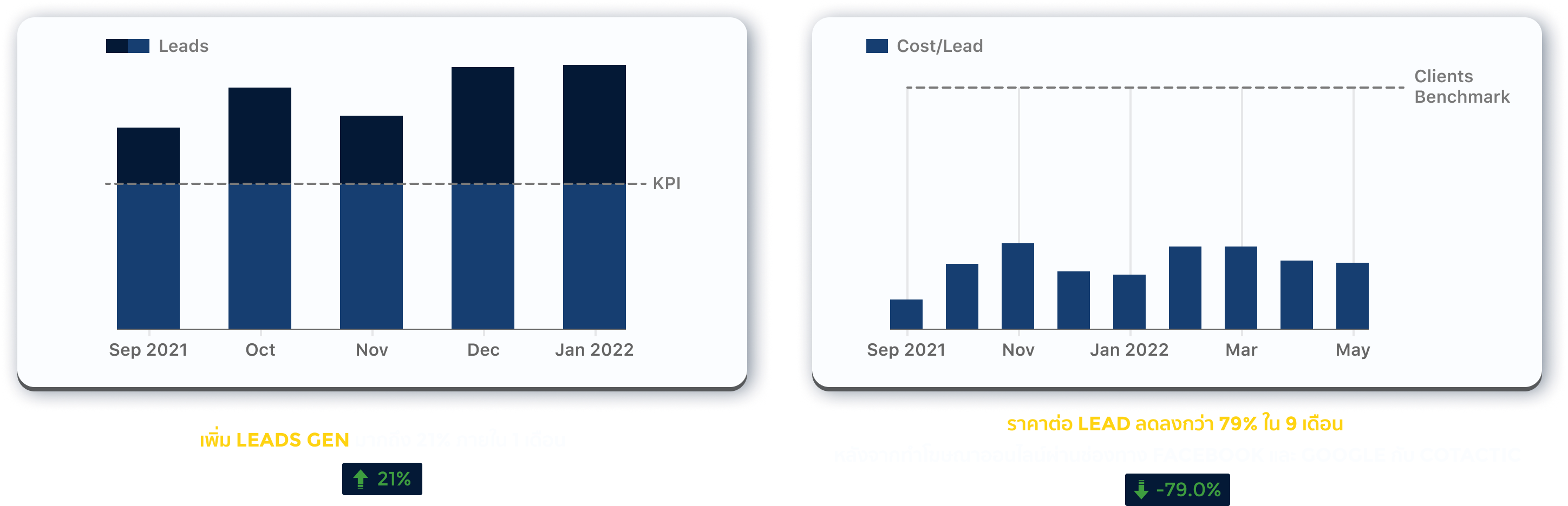 Cotactic Case Study Graph