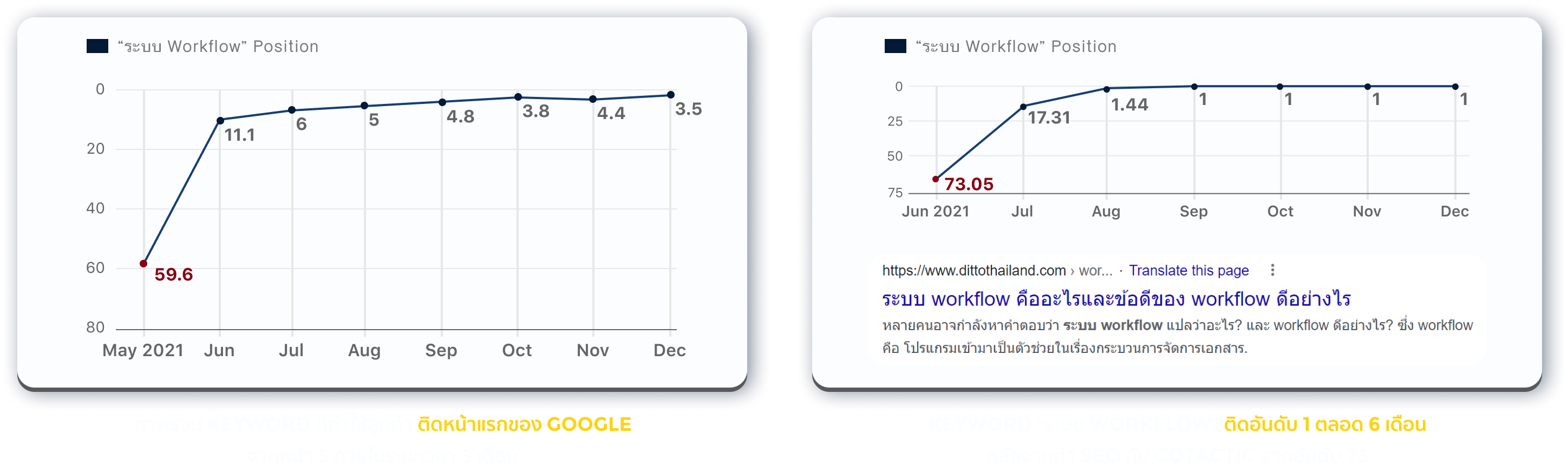 Case Study Graph