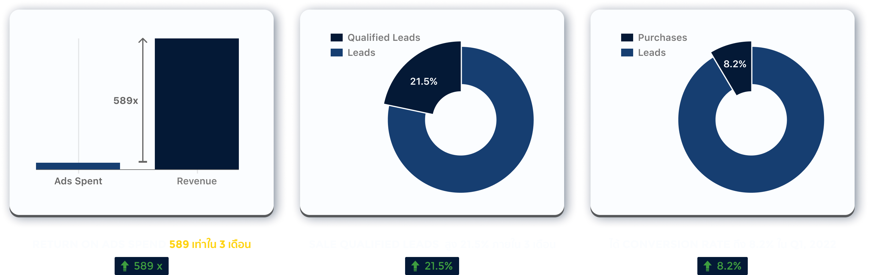 Case Study Graph