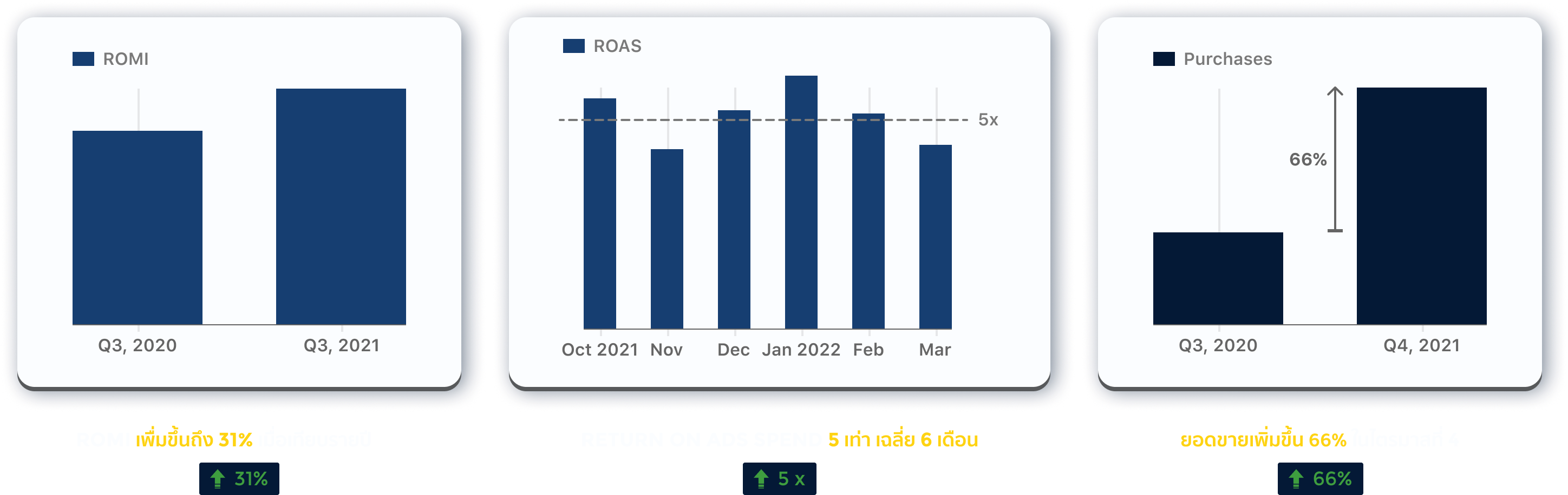 Case Study Graph