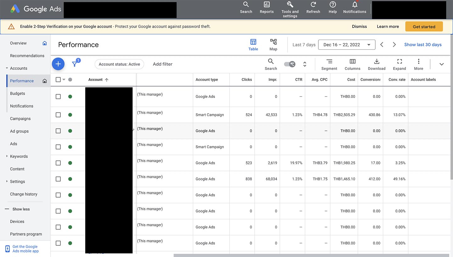 หน้า Performance ของ Google Ads