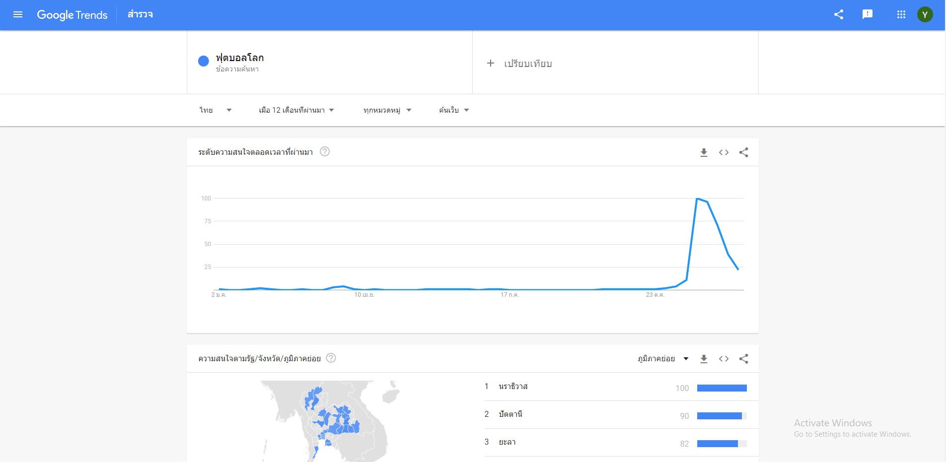 หน้าสำรวจ keyword google trends