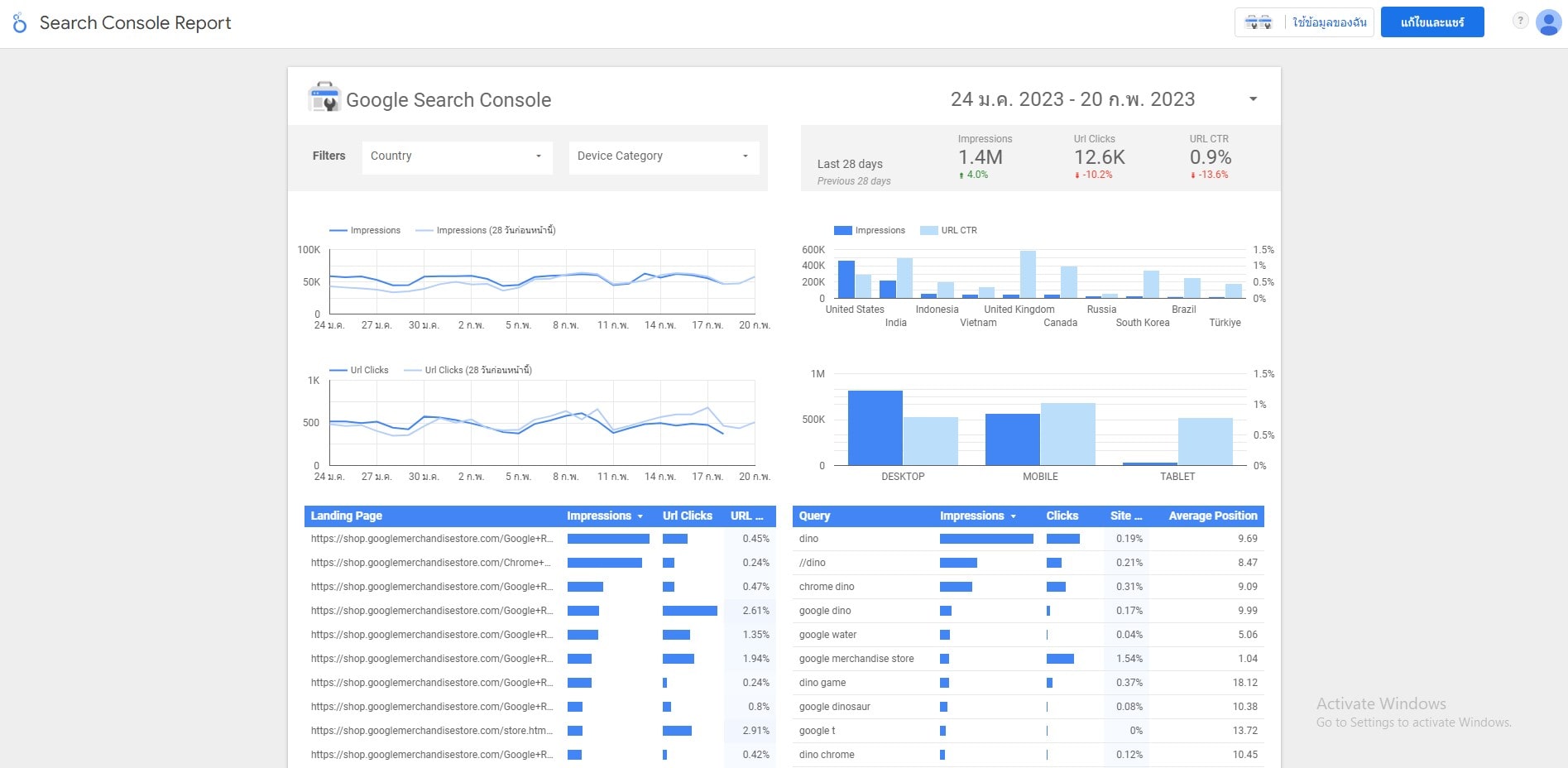 ปรับแต่งหน้า DashBoard ได้อย่างอิสระ