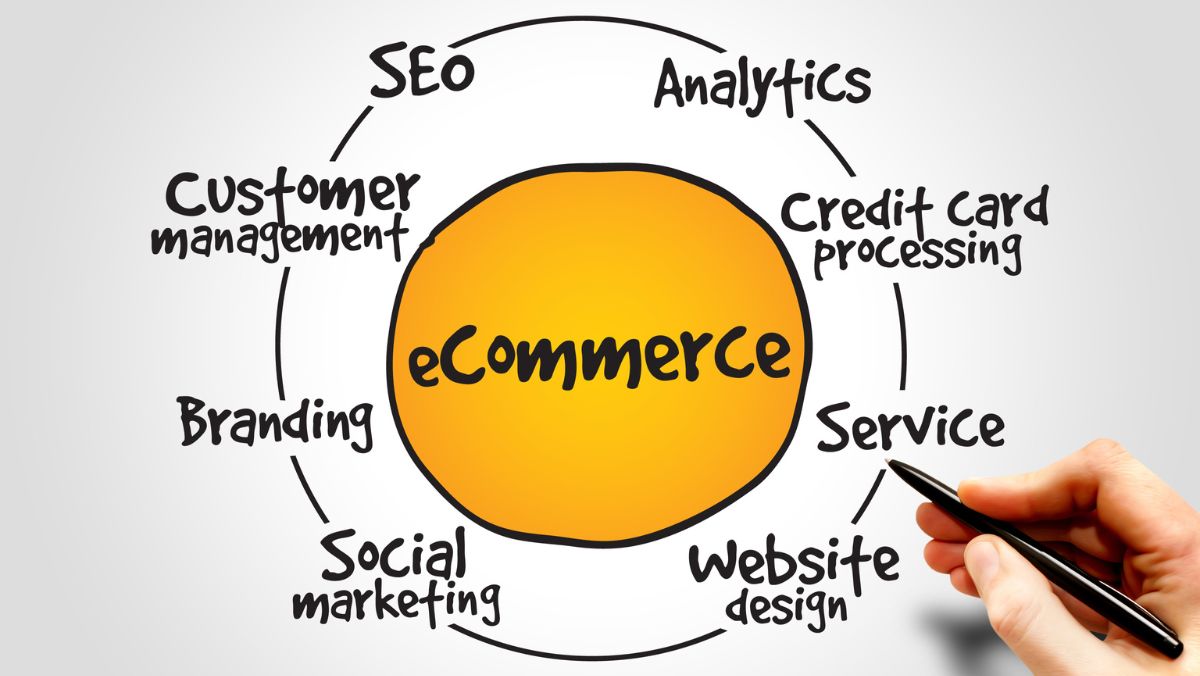การบริหารระบบ E-Commerce
