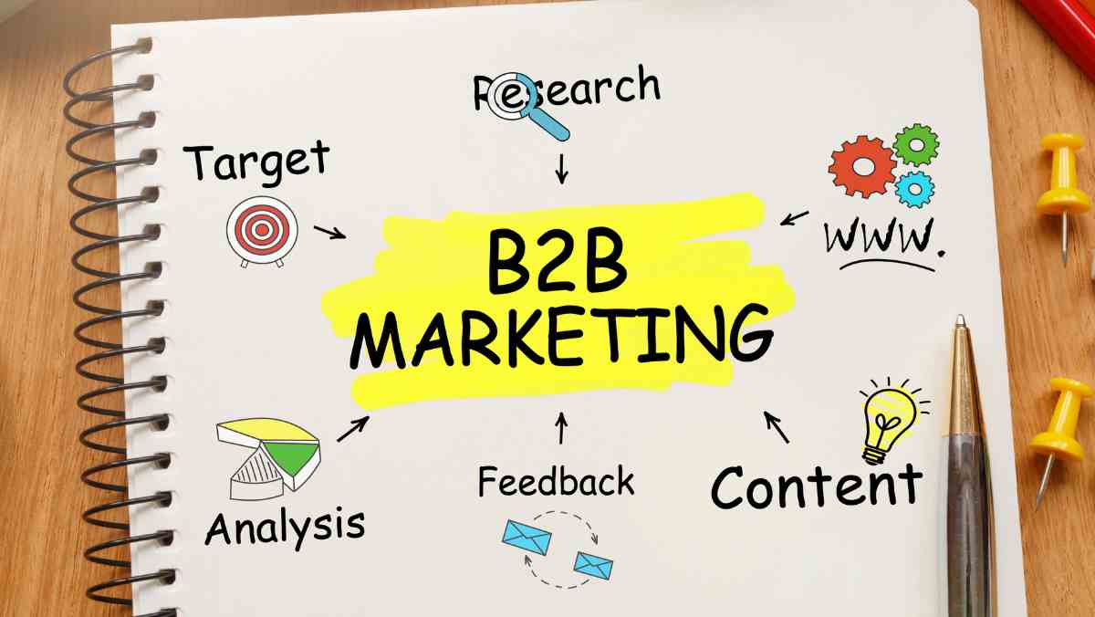 B2B Lead Generation