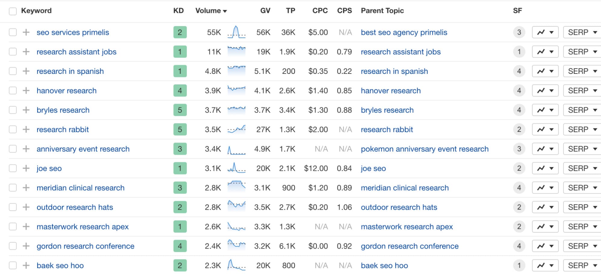 Choose keywords 