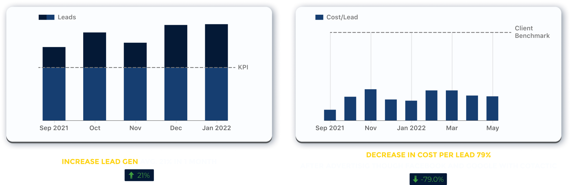 Case Study Graph