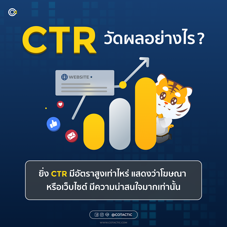 CTR คือ
