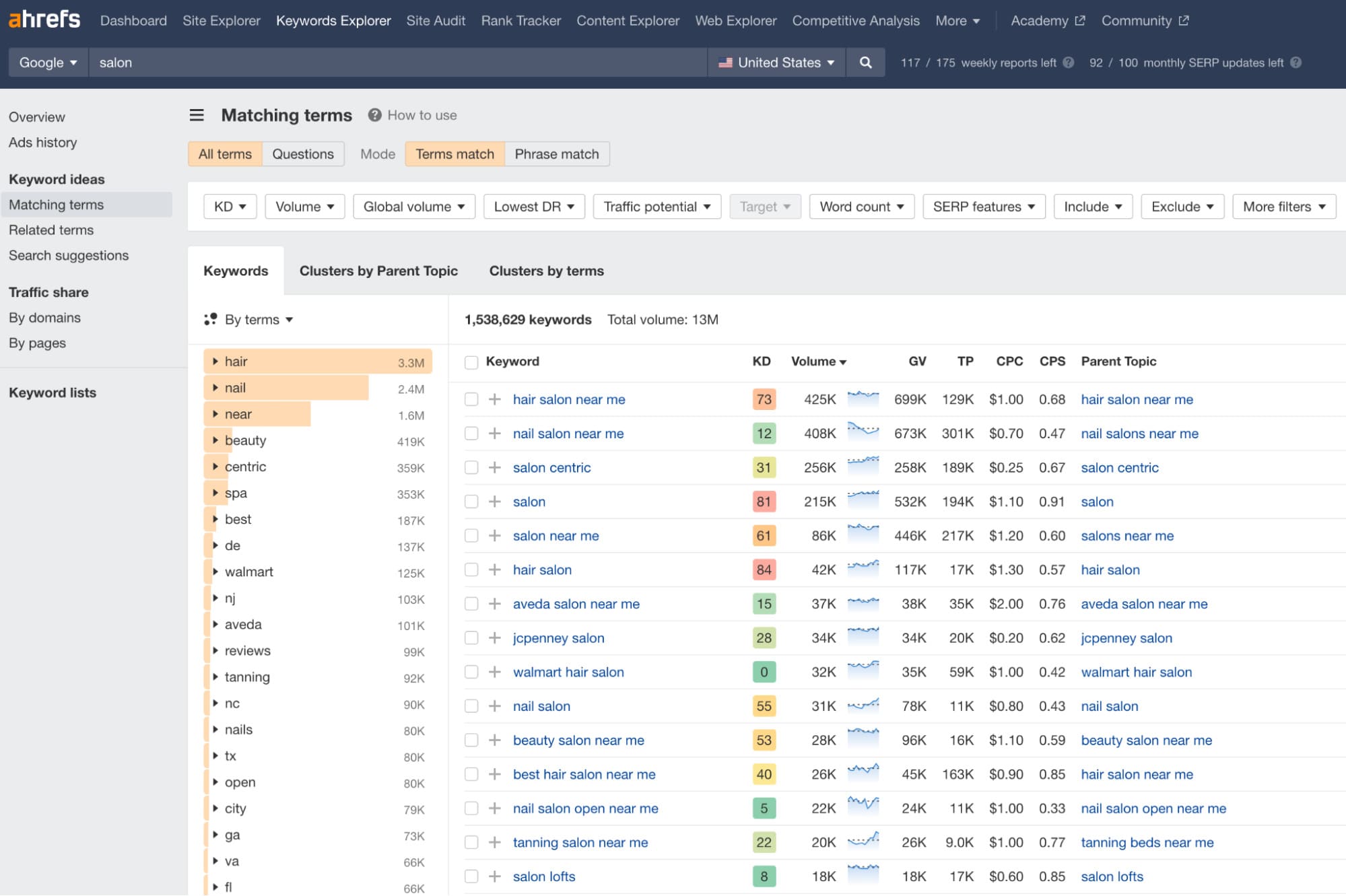 keyword research 