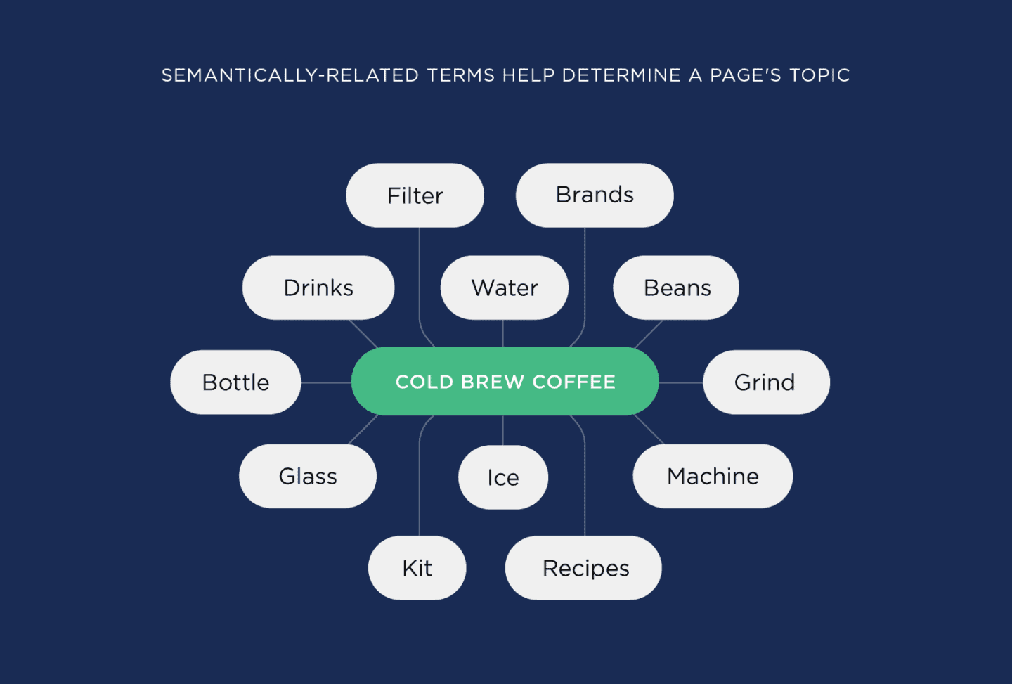 LSI Keywords example 