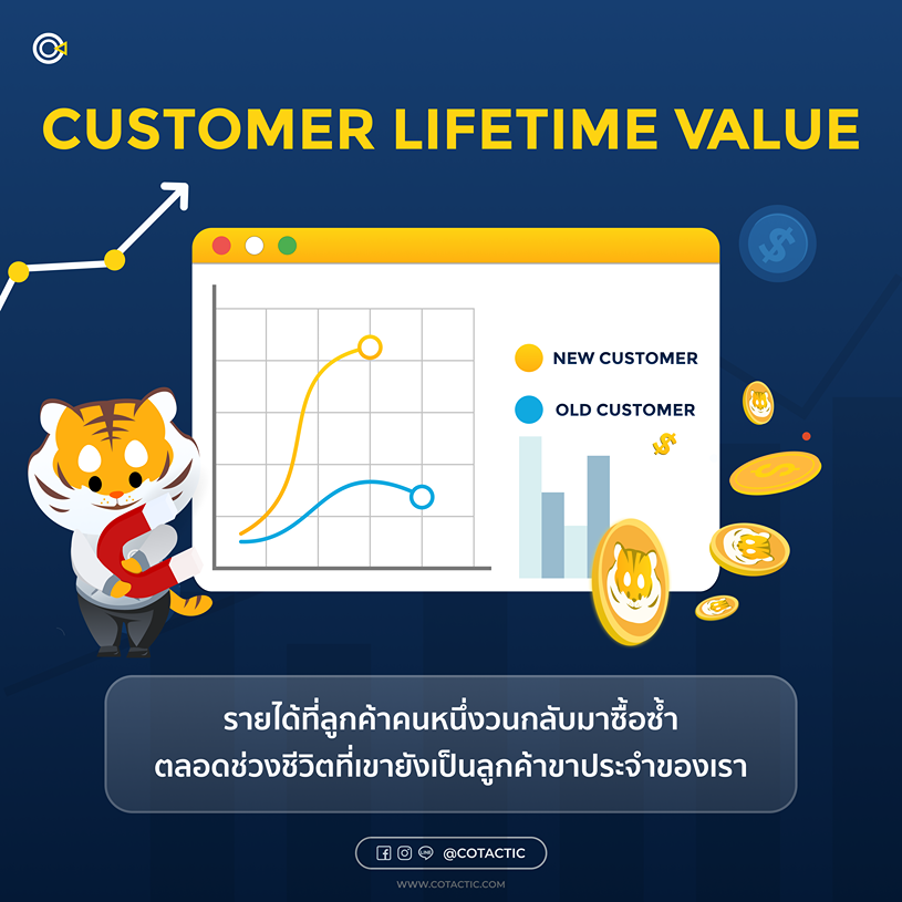 Customer Lifetime Value