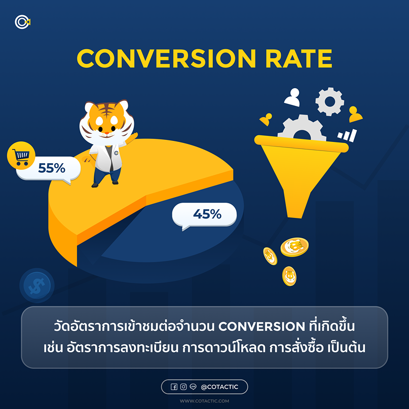 Conversion Rate