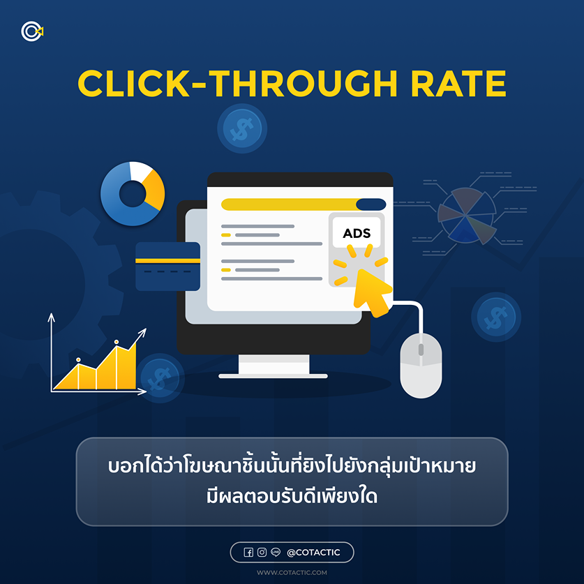 Click-Through Rate