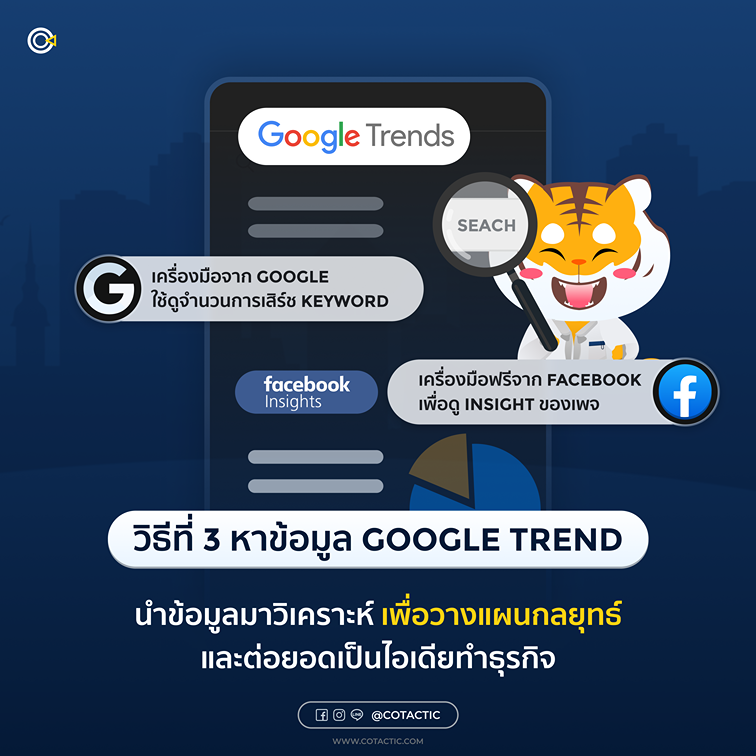 Google Trend