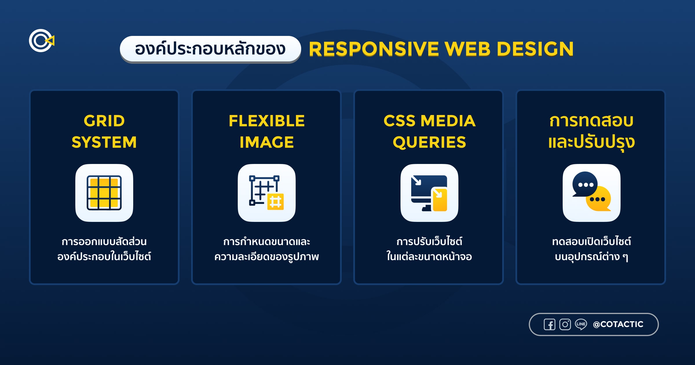 องค์ประกอบหลักของ Responsive Web Design