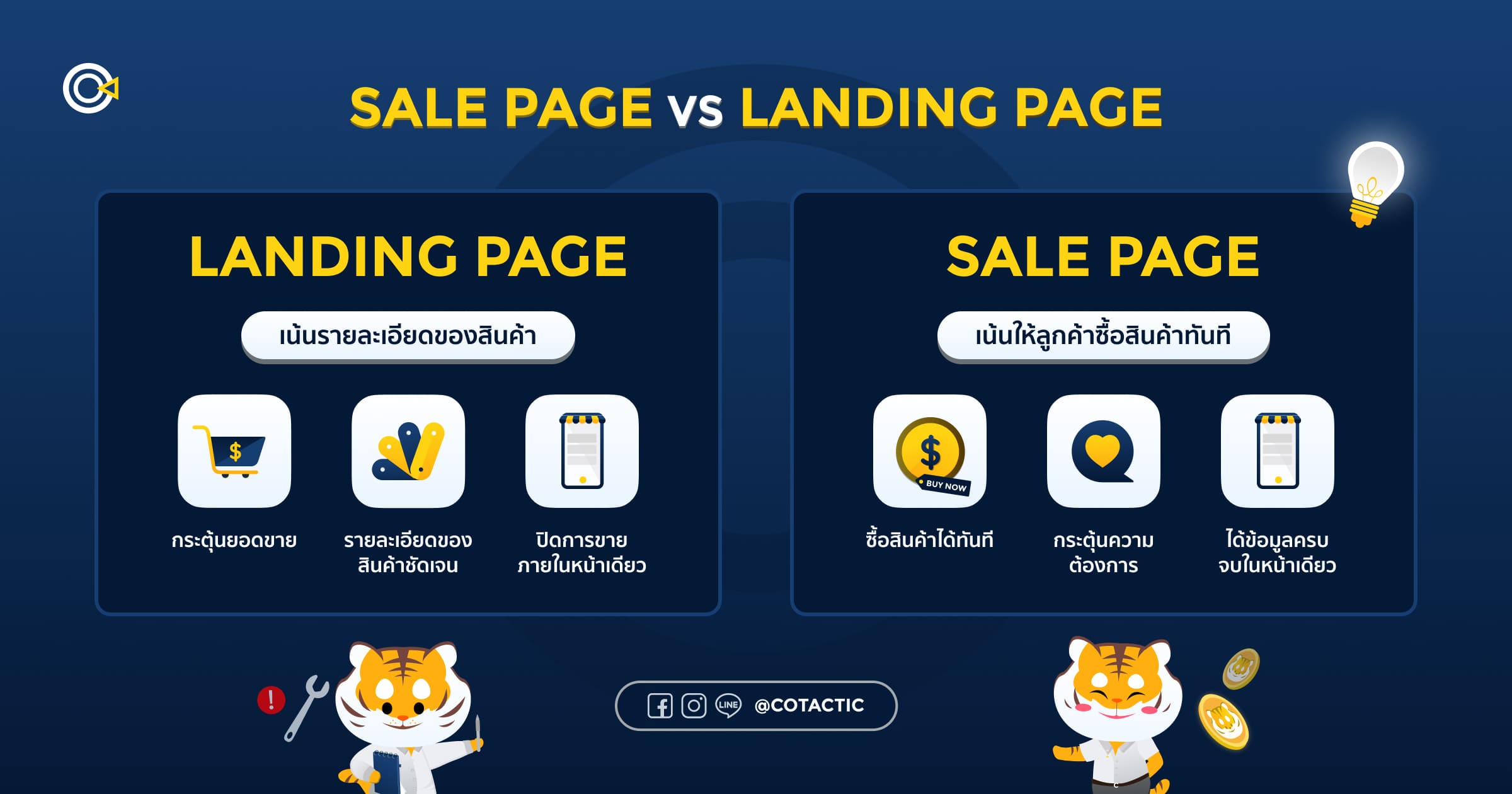 Sale Page ต่างจาก Landing Page อย่างไร